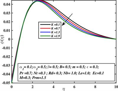 Characterization of the Induced Magnetic Field on Third-Grade Micropolar Fluid Flow Across an Exponentially Stretched Sheet